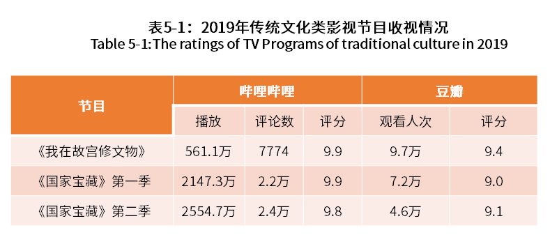 中国记录汉服各类数据调查分析报告