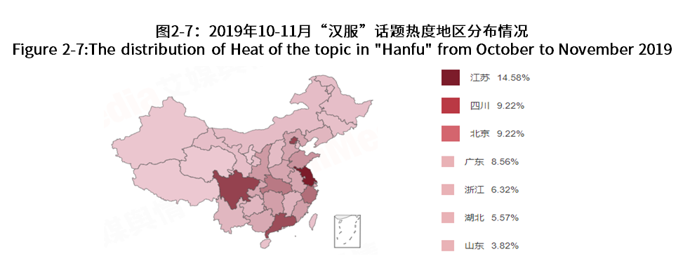 中国记录汉服各类数据调查分析报告