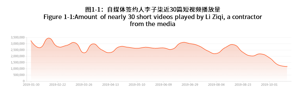 中国记录汉服各类数据调查分析报告